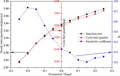 Sensitivity of Injection Characteristics to the Nozzle Hole Angle of a GDI Injector: A CFD Analysis